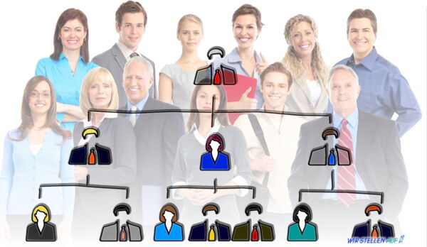 Systemische Organisationsaufstellung - Strukturaufstellung- Nachfolge, hohe Mitarbeiterfluktuation - Coaching für den Geschäftsbereich - The Good Solution GmbH - www.ch-aufstellungen.ch
